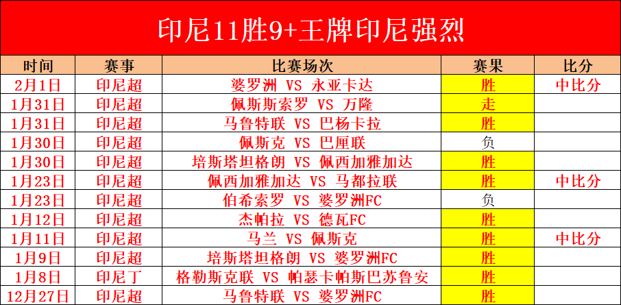 马竞夺冠关,键五将揭示,西甲榜首霸,PG厅下载,PG厅娱乐,PG厅官网,PG厅app