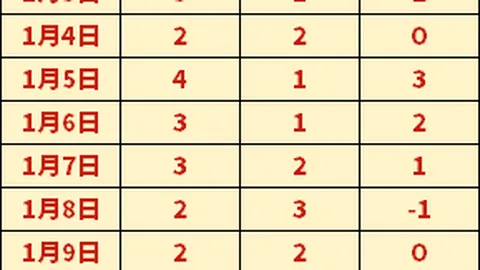 孙颖莎受粉丝全情支持，鲁媒揭示争议焦点