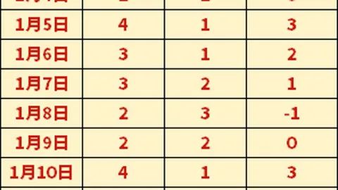 夜场狂欢，土杯盛宴！精选一役，五中四再创佳绩，今晚重点对决，赢球稳拿！