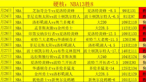 NBA昨日三胜二分析：骑士对战活塞解读