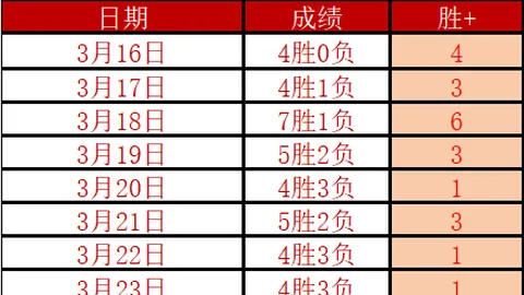 国足中场锋线实力欠佳，年轻球员成熟之路漫长