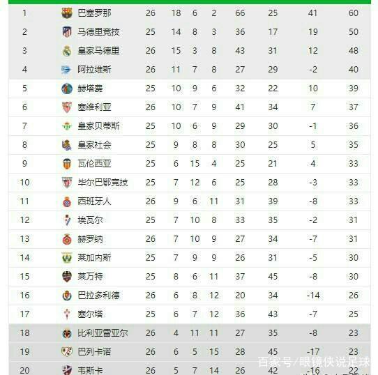 的球员